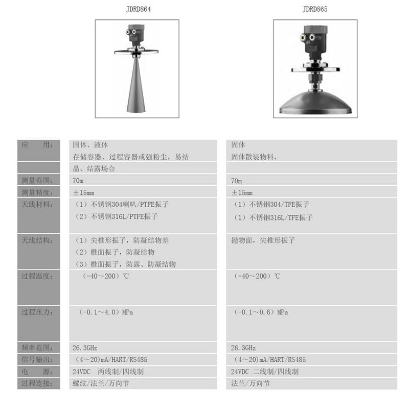  東義焦化 - 26GHZ雷達物位計(圖16)