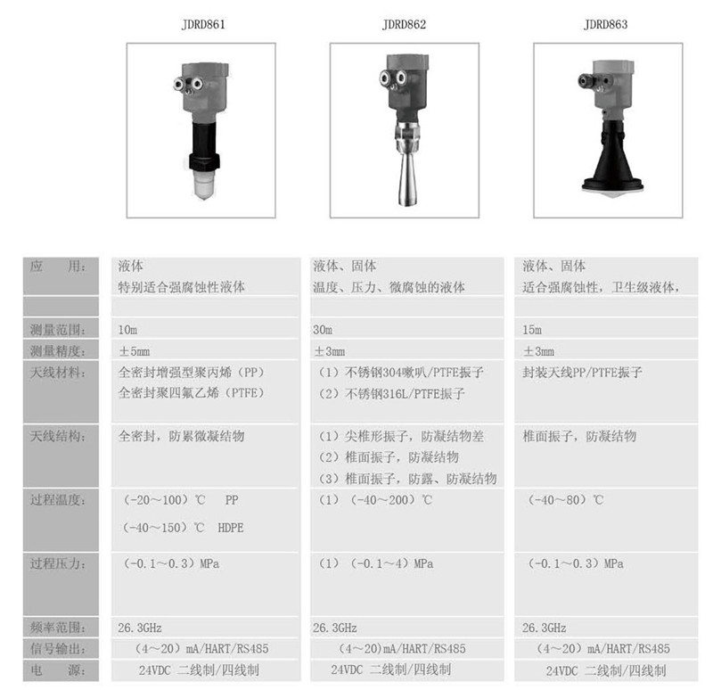  東義焦化 - 26GHZ雷達物位計(圖15)