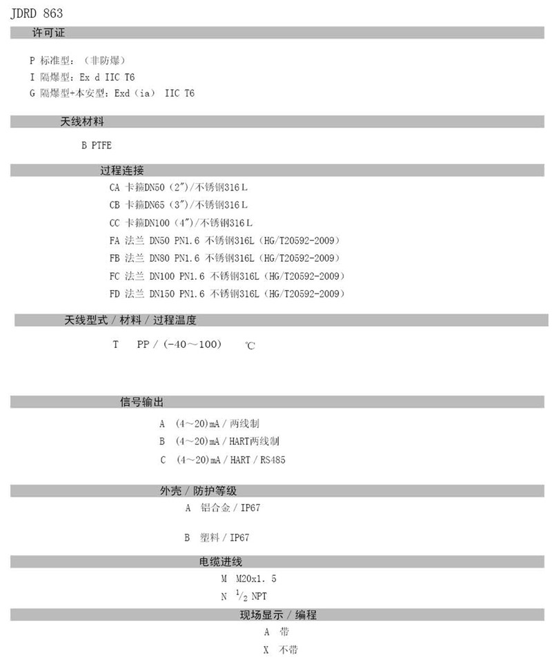  東義焦化 - 26GHZ雷達物位計(圖22)