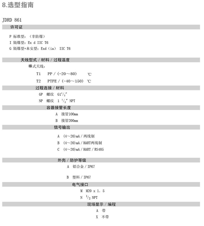  東義焦化 - 26GHZ雷達物位計(圖20)