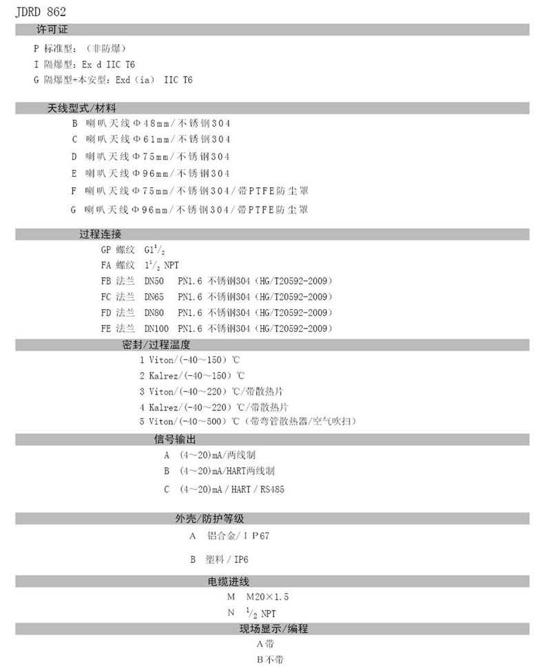  東義焦化 - 26GHZ雷達物位計(圖21)