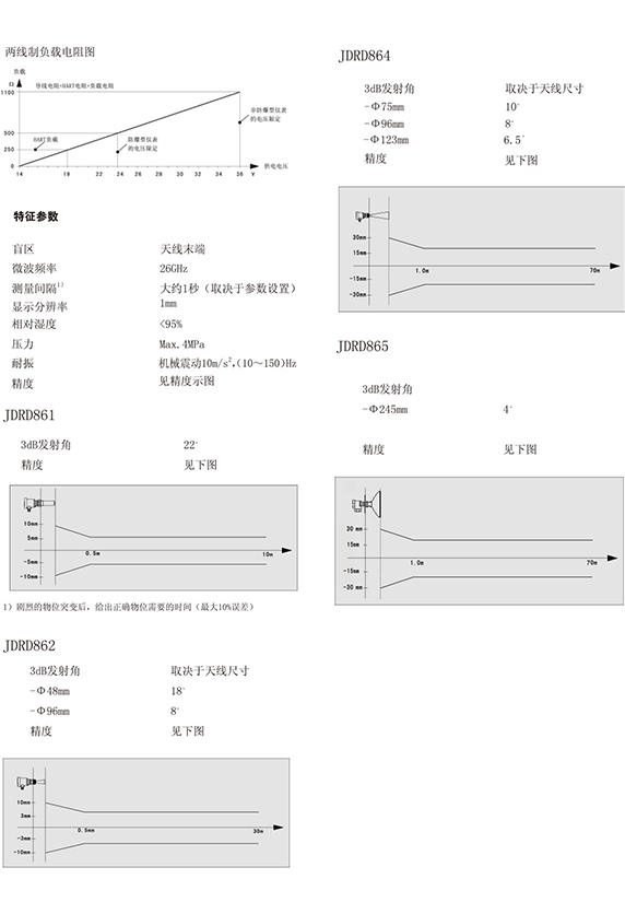 26GHZ雷達(dá)物位計(jì) JDRD864(圖2) 26GHZ雷達(dá)物位計(jì) JDRD864(圖2)