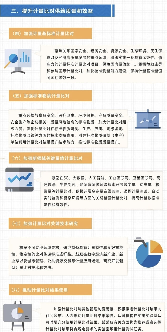 市場監(jiān)管總局關(guān)于加強(qiáng)計量比對工作的指導(dǎo)意見(圖3) 市場監(jiān)管總局關(guān)于加強(qiáng)計量比對工作的指導(dǎo)意見(圖3)