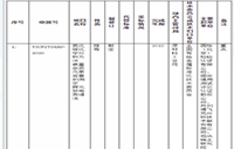 193項行業(yè)標(biāo)準(zhǔn)制修訂計劃征求意見 多項與儀器相關(guān)