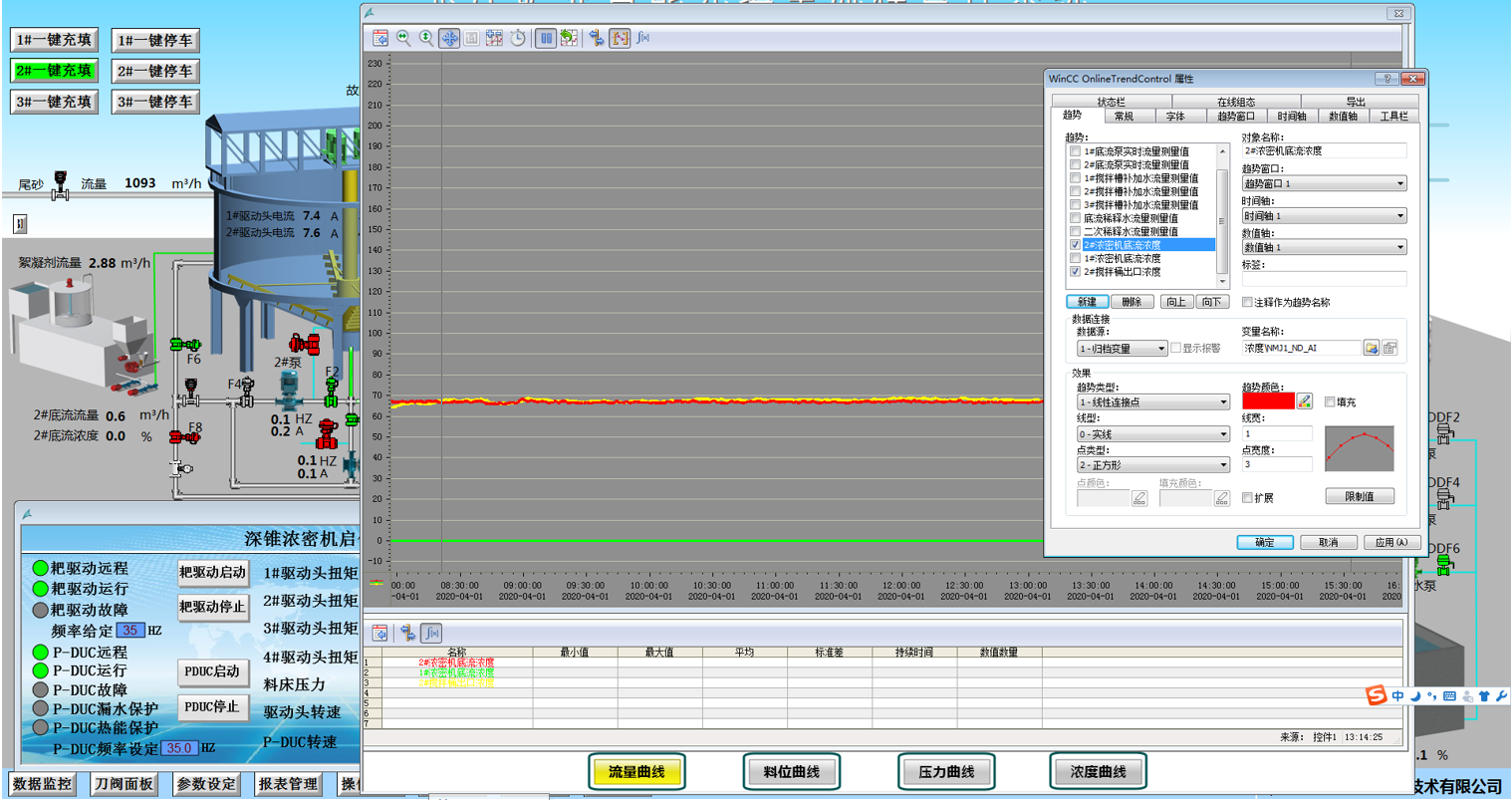 伊科菲斯環(huán)保型濃度計(jì)在寶武集團(tuán)安徽某大型鐵礦的成功應(yīng)用(圖19) 伊科菲斯環(huán)保型濃度計(jì)在寶武集團(tuán)安徽某大型鐵礦的成功應(yīng)用(圖19)